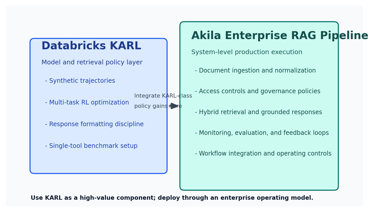 Akila vs KARL scope map