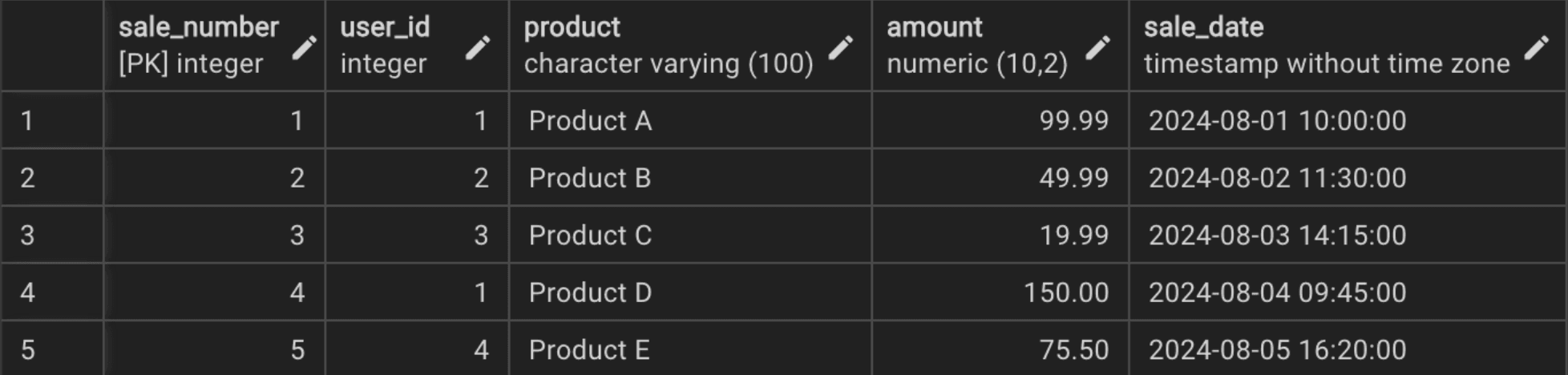 Users SQL table